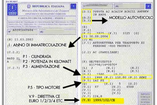 Codice motore P5 sulla carta di circolazione - guida pratica DEM. AUTO Srl